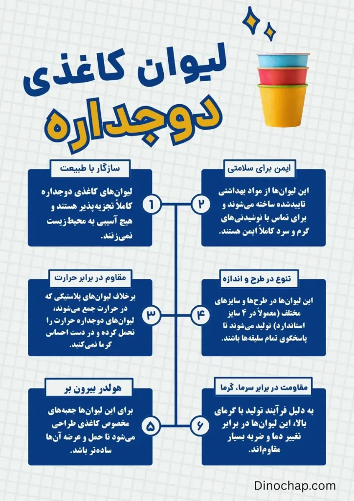 خرید لیوان کاغذی دوجداره