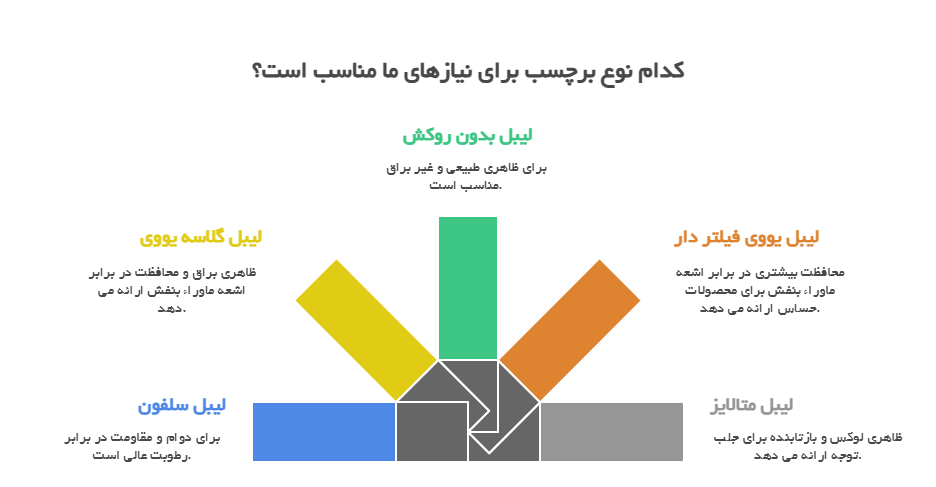 انواع لیبل
