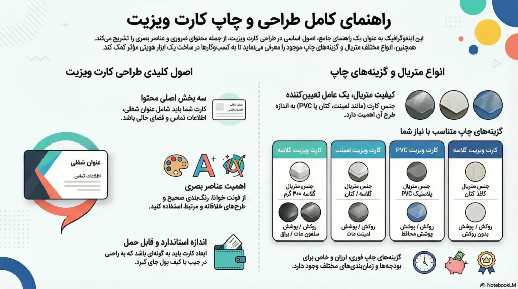 قیمت کارت ویزیت